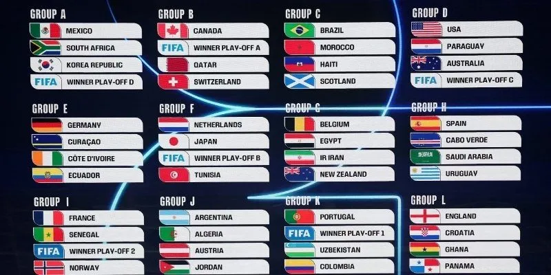 Lịch thi đấu chính thức của vòng bảng World Cup