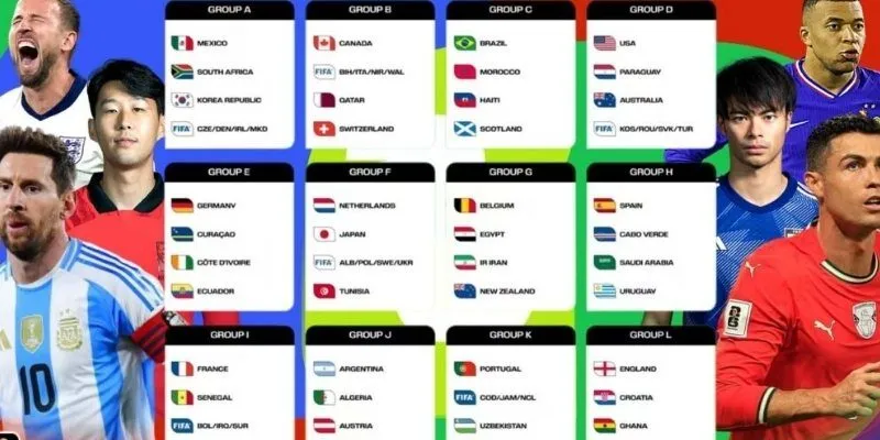 Vòng Bảng World Cup - Cuộc Chiến Nảy Lửa Không Khoan Nhượng